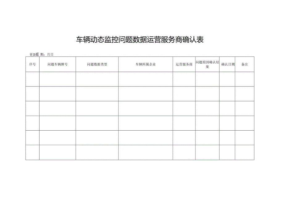 车辆动态监控问题数据运营服务商确认表.docx_第1页