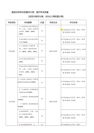 医院总体终末质量评分表百分制评分表.docx