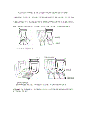 什么叫真五轴？什么叫假五轴？与三轴有什么区别？.docx