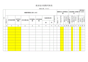 就业综合指数考核表.docx