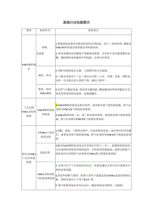 家具行业VOCs治理检查要点.docx