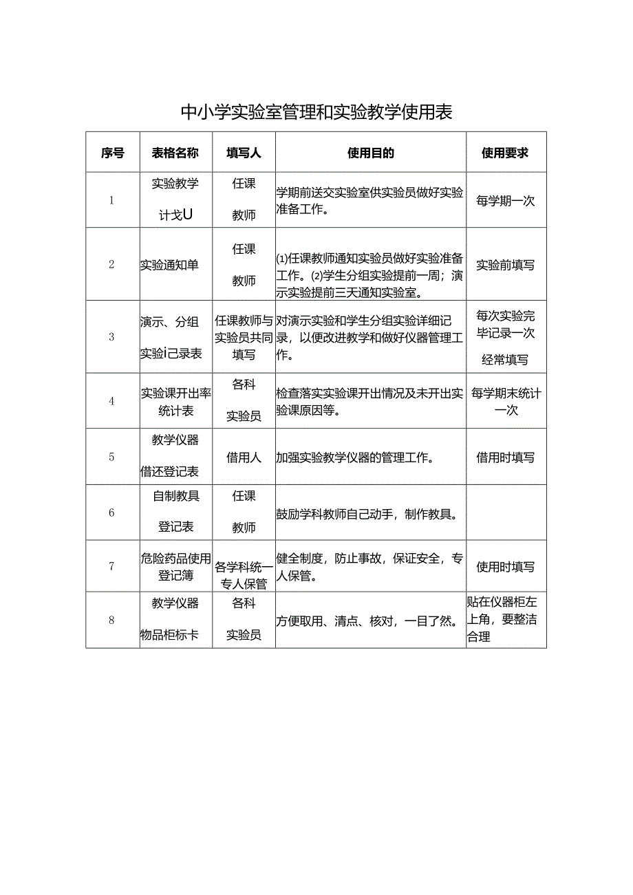 中小学实验室管理和实验教学使用表.docx_第1页