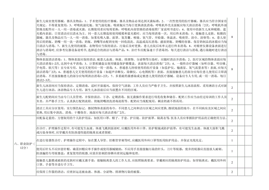 医院新生儿病室医院感染管理检查标准(评分表).docx_第3页