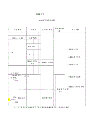 IPQC制程巡检流程图.docx