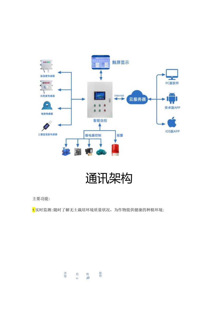 无土栽培智能监控解决方案.docx_第2页