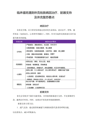 临床值班遇到休克抢救病因治疗、脏器支持及休克复苏要点.docx