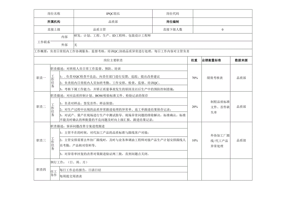 IPQC组长岗位说明书.docx_第1页