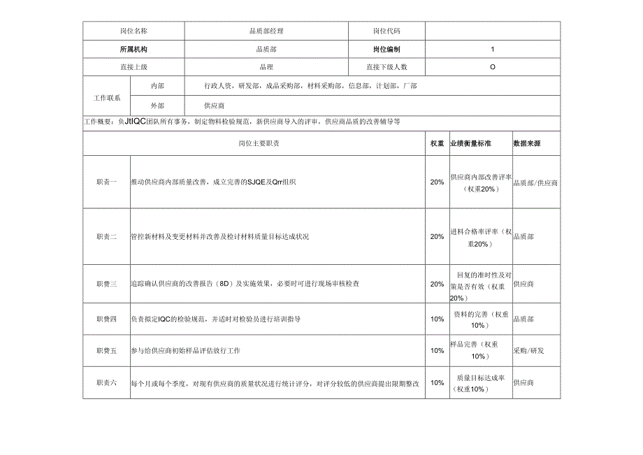 SQE岗位说明书.docx_第1页