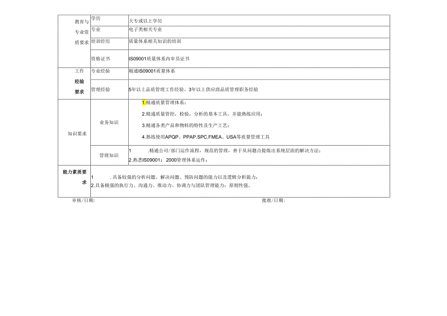 SQE岗位说明书.docx_第3页