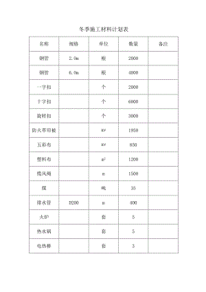 冬季施工材料计划表.docx