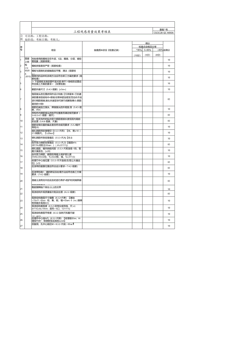 房建工程观感质量效果考核表.docx_第1页