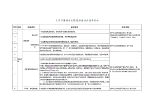 2北京市建材企业隐患排查通用指导标准.docx