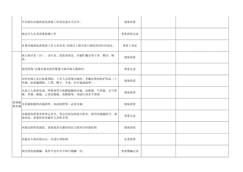 医院内镜室医院感染管理质量控制督查标准表.docx_第2页
