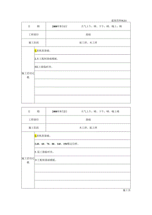 [施工资料]施工日记(15).docx