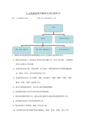岗位说明书人力资源部.docx