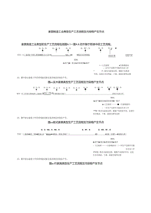 家具制造工艺流程及产污节点.docx