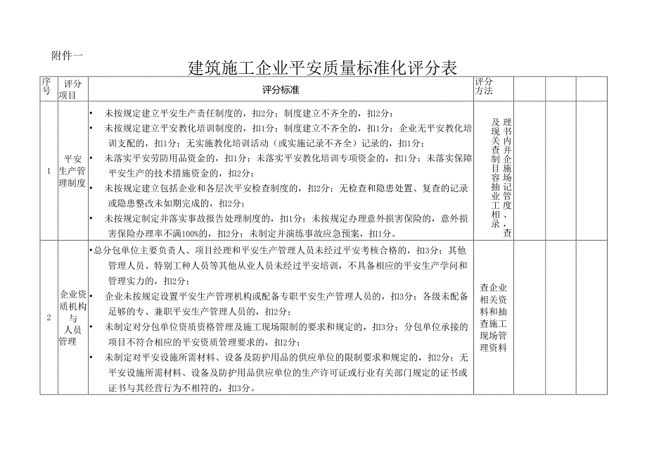 2安全质量标准化考核办法范文.docx_第1页