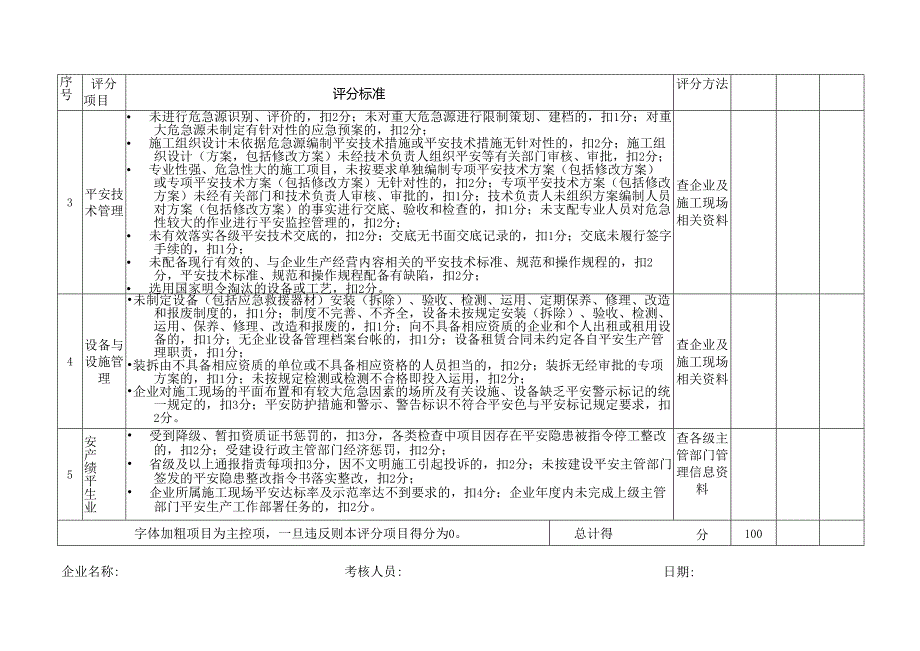 2安全质量标准化考核办法范文.docx_第2页