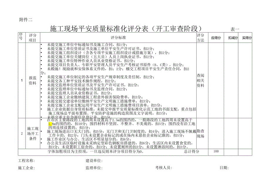 2安全质量标准化考核办法范文.docx_第3页