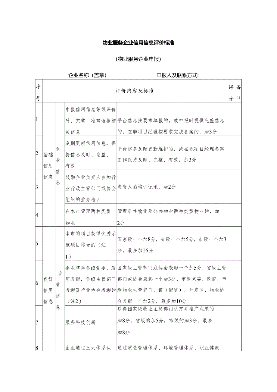 物业服务企业信用信息评价标准(物业服务企业申报).docx_第1页