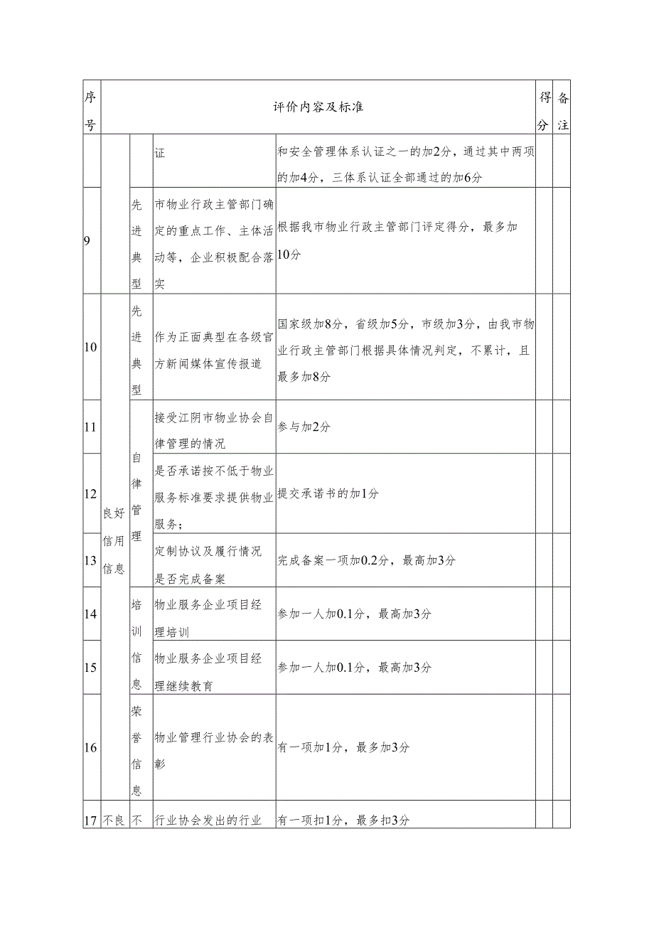 物业服务企业信用信息评价标准(物业服务企业申报).docx_第2页