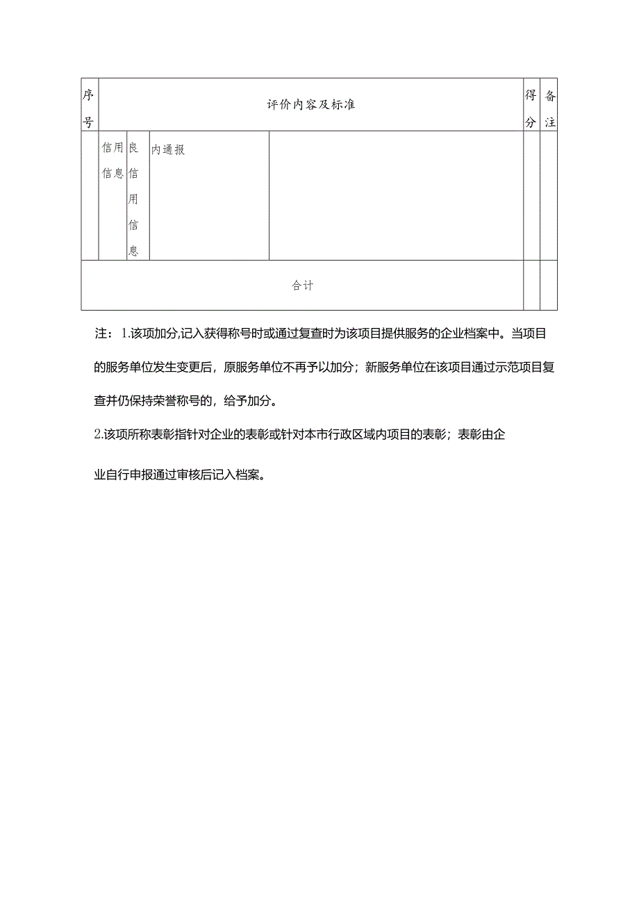 物业服务企业信用信息评价标准(物业服务企业申报).docx_第3页