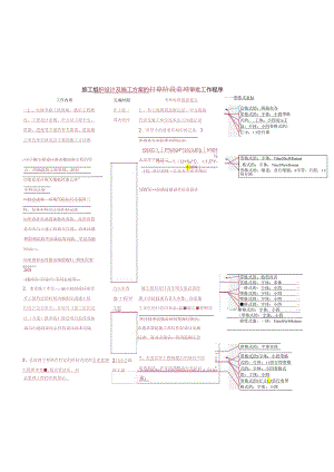 4、施工组织设计及施工方案审批阶段.docx