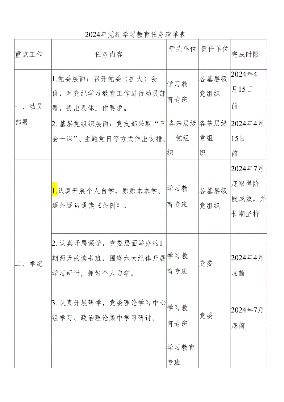 2024年党纪学习教育任务清单表.docx_第1页