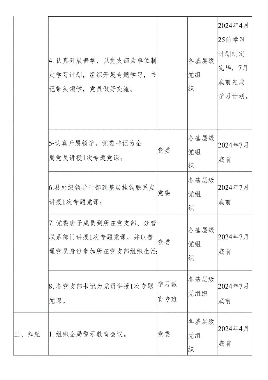 2024年党纪学习教育任务清单表.docx_第2页