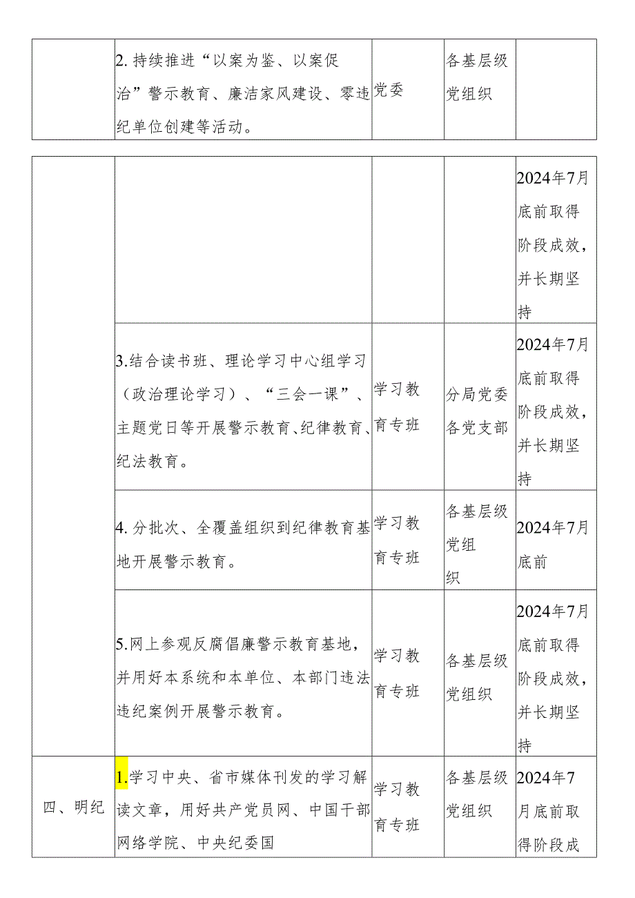 2024年党纪学习教育任务清单表.docx_第3页