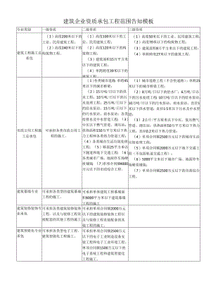 建筑企业资质承包工程范围告知模板.docx