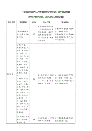 三级医院科室及人员配置质控评估细则：医疗基础质量评分表.docx