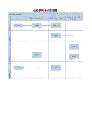 信息系统维护流程图.docx
