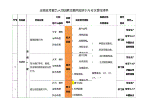 运输业驾驶员人的因素主要风险辨识与分级管控清单.docx