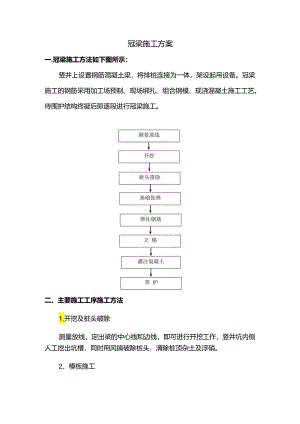 冠梁施工方案.docx