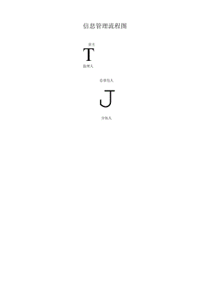信息管理流程图.docx
