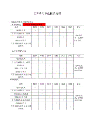 客诉费用审批核销流程.docx