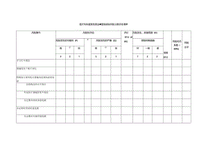 医疗机构消毒供应中心医院感染风险分数评估清单.docx