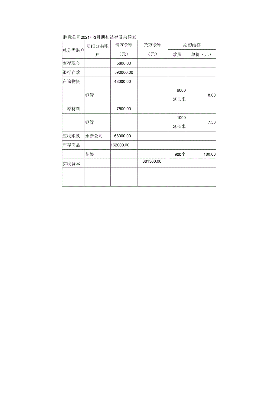 辽宁生态工程职业学院2021年单招大数据与会计专业操作技能试题B.docx_第2页