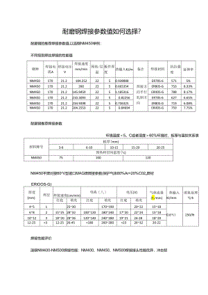 耐磨钢焊接参数值如何选择.docx