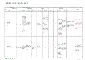 LS-（最终版）-----设备设施和系统年度回顾、评估表.docx
