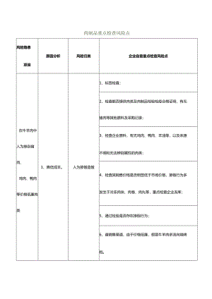肉制品重点检查风险点.docx