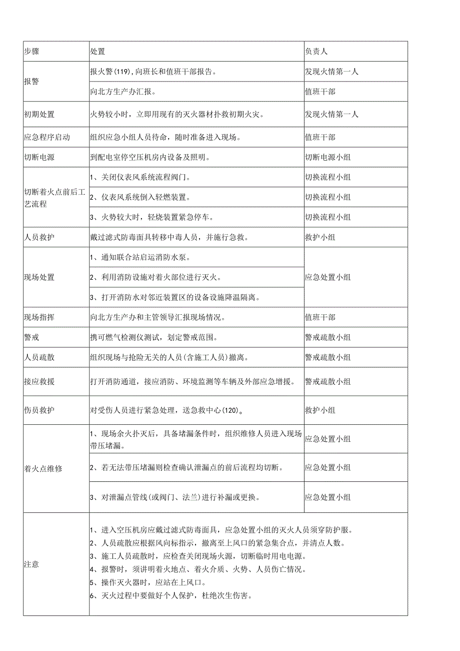 企业火灾类突发事件应急处置卡.docx_第2页