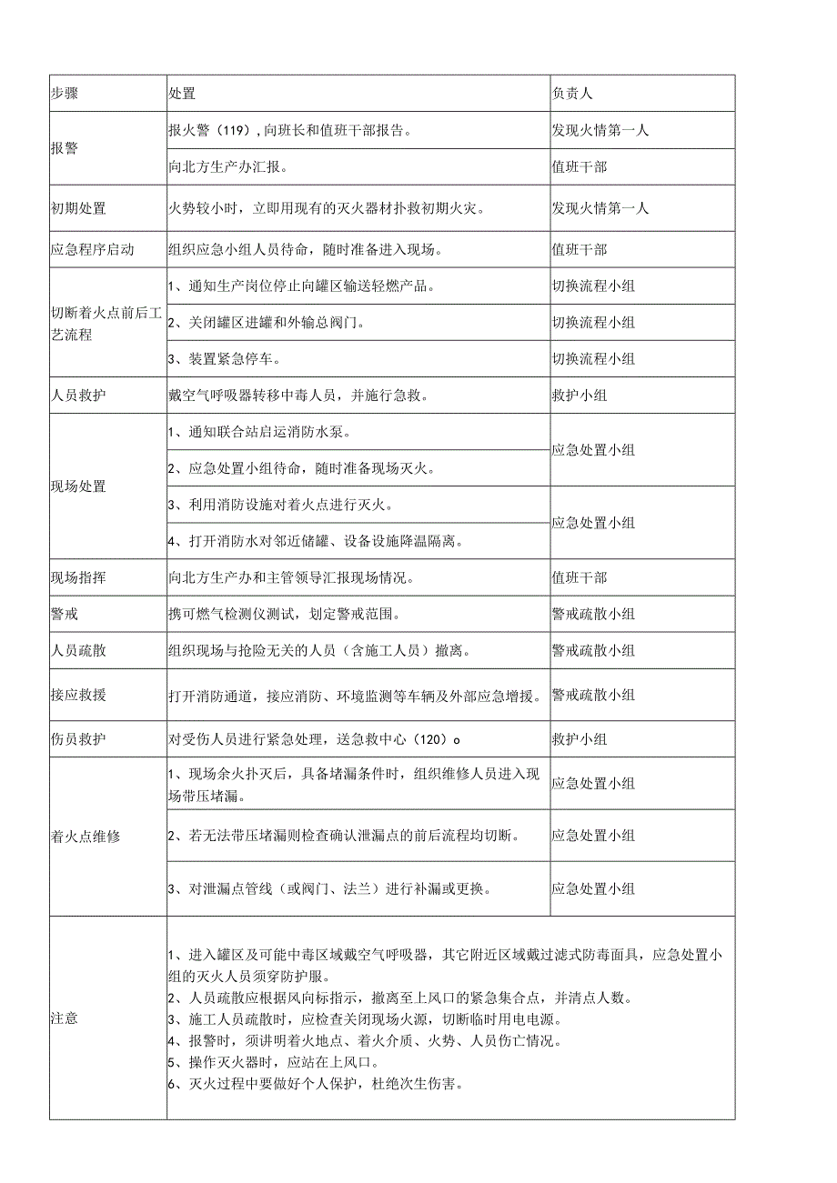 企业火灾类突发事件应急处置卡.docx_第3页