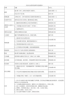 企业火灾类突发事件应急处置卡.docx