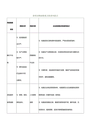 食用动物油脂重点检查风险点.docx