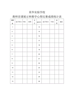 英华实验学校教师首课展示和教学心得比赛成绩统计表.docx