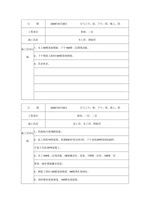 [施工资料]施工日记(10).docx
