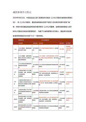 减持新规学习笔记.docx
