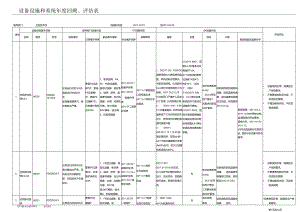 ET---（最终版）设备设施和系统年度回顾、评估表.docx